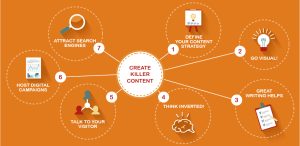 The Ultimate Guide to Digital Marketing in 2026